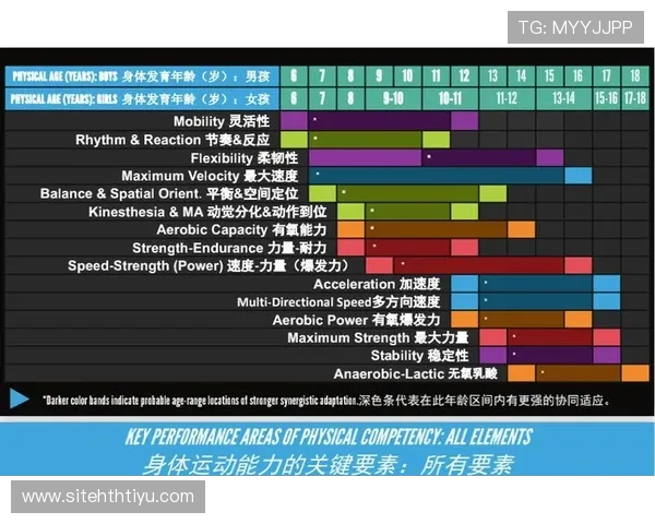 华hth体会体育助力青少年健康成长的多元运动项目与科学训练方法